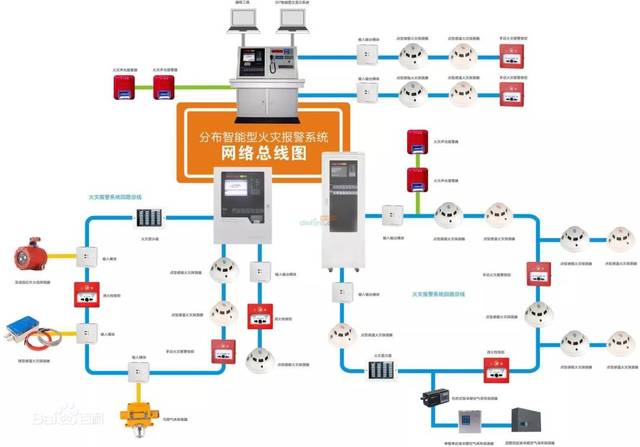 火災報警系統拓圖