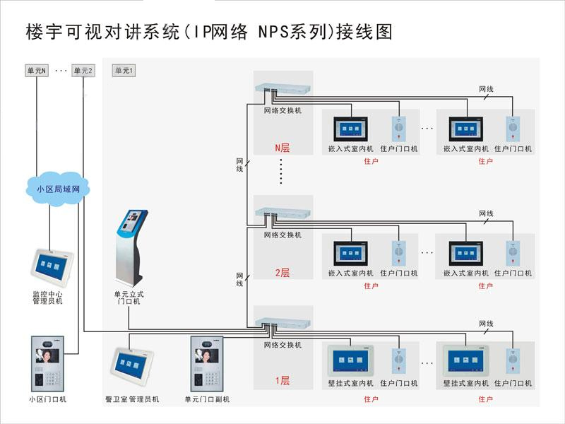 可視對講系統拓撲