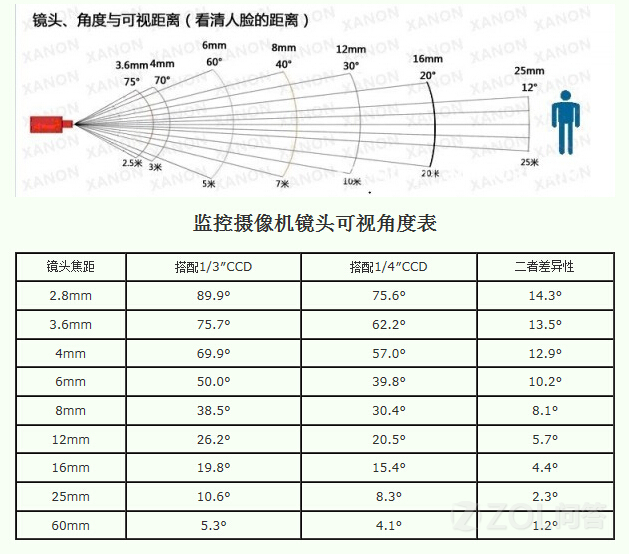 海康威視監(jiān)控?cái)z像頭