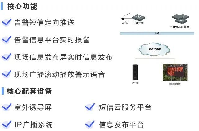 城市內澇可視化系統功能