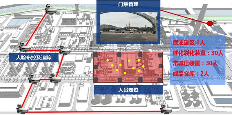 煉油化工企業安全生產管理解決方案