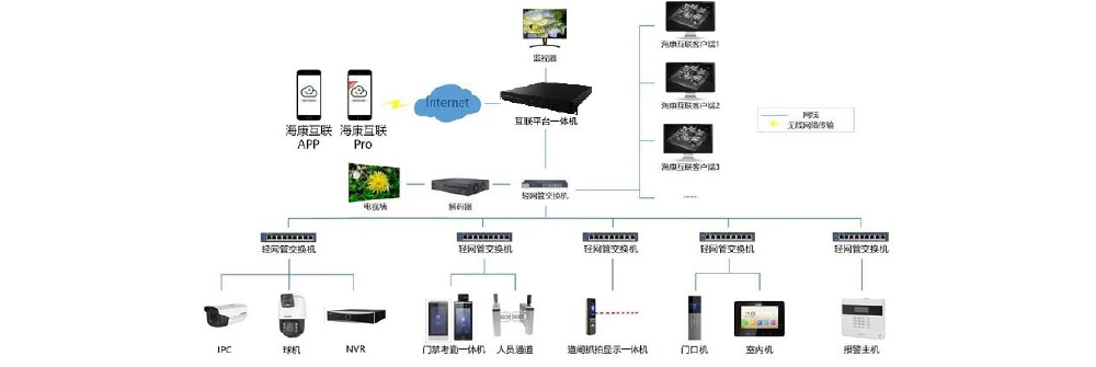 iVMS-4000B-S2/Pro典型應用