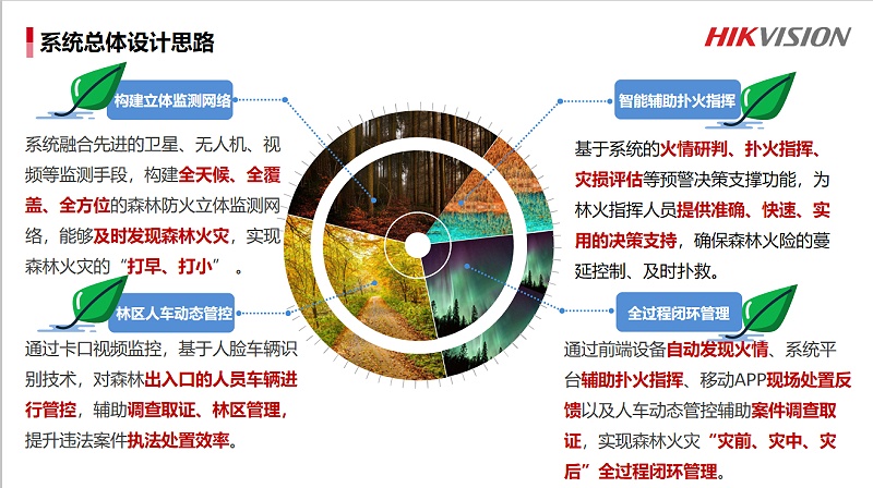 森林防火與人車管理系統解決方案