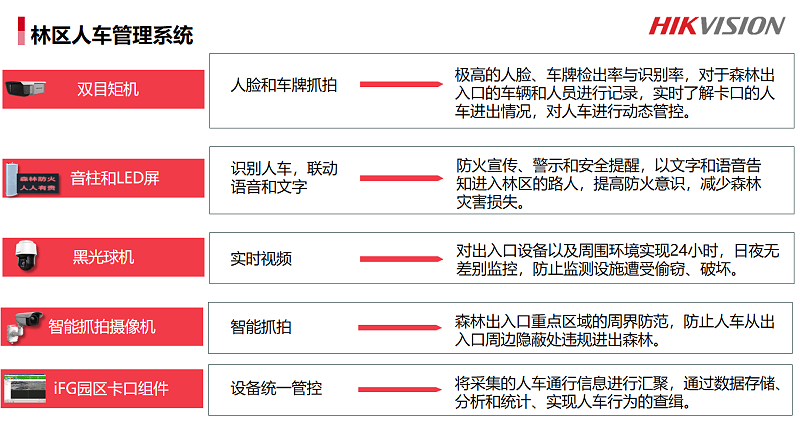 森林防火與人車管理系統解決方案