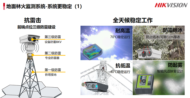 森林防火與人車管理系統解決方案