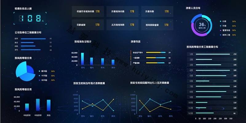 鋼鐵企業視頻監控系統應用效果