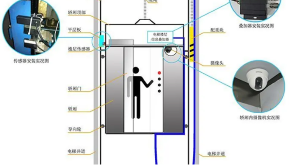 智能化集成電梯運行系統有哪些特點