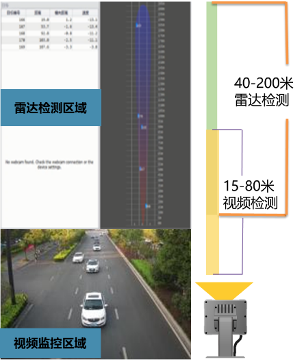 城市道路信號(hào)控制系統(tǒng)