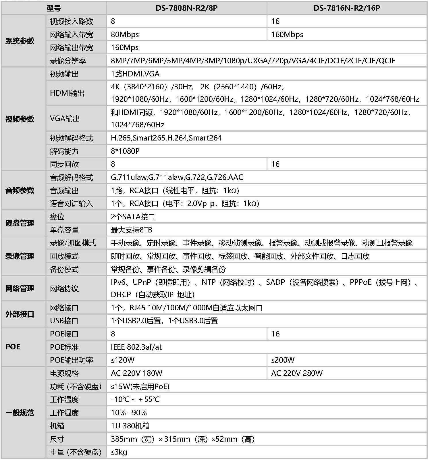 網絡硬盤錄像機