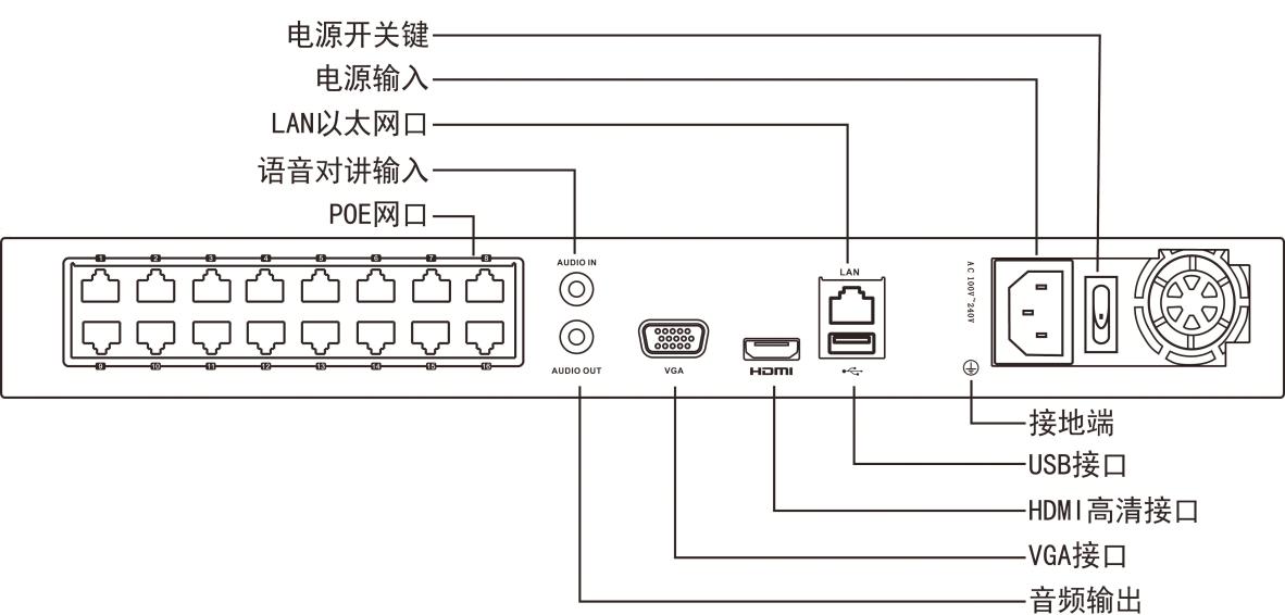 網絡硬盤錄像機