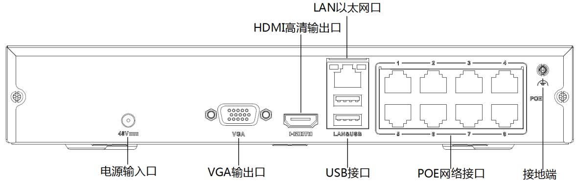 網(wǎng)絡(luò)硬盤錄像機(jī)