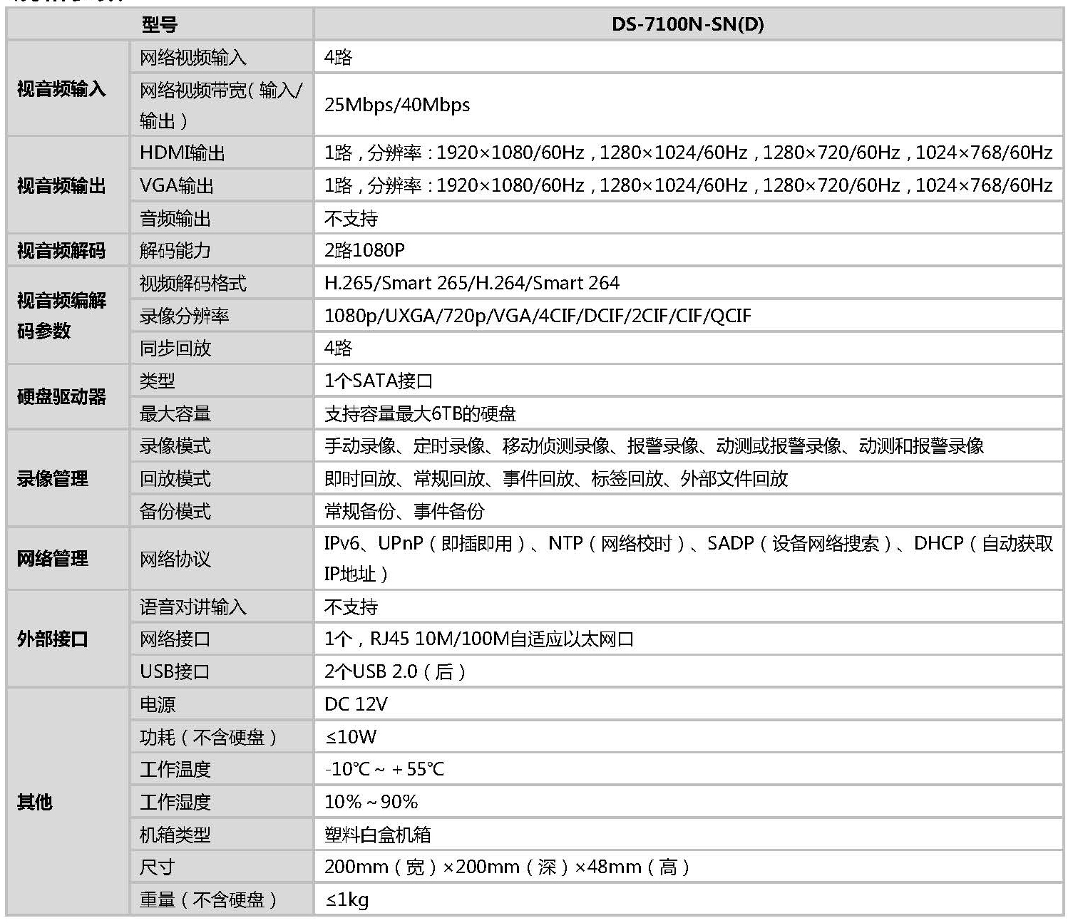 網絡硬盤錄像機