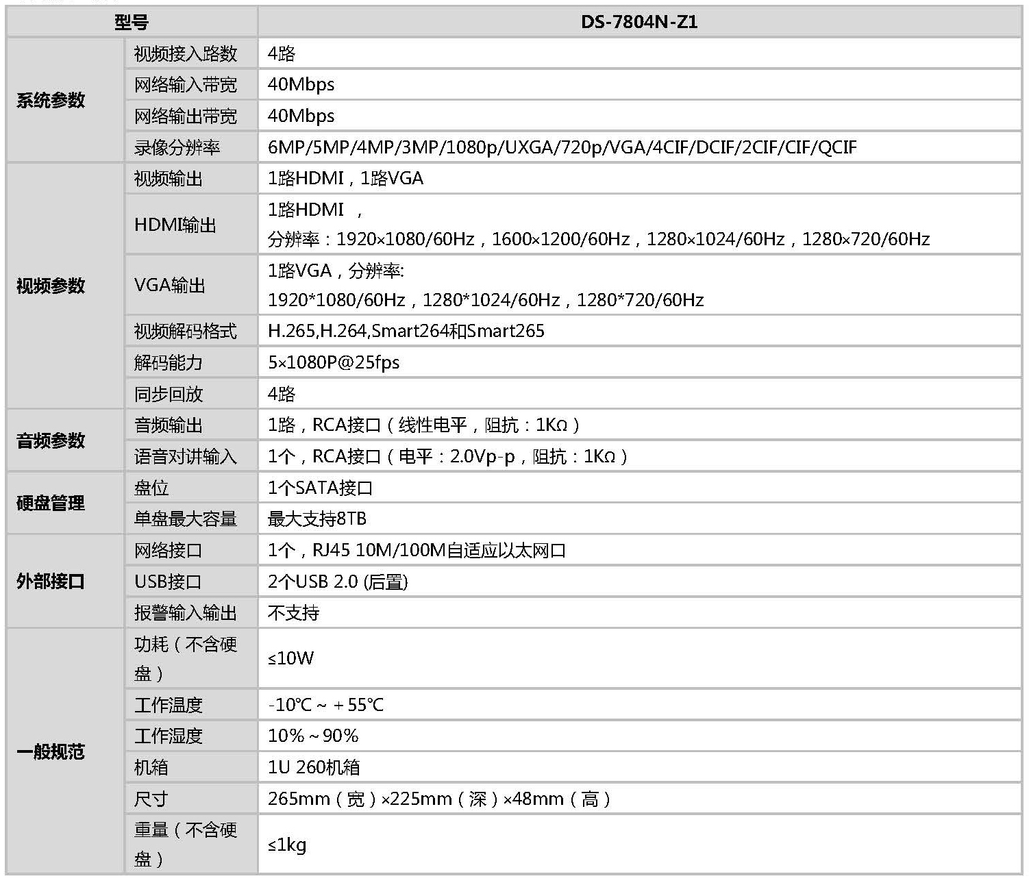 網絡硬盤錄像機