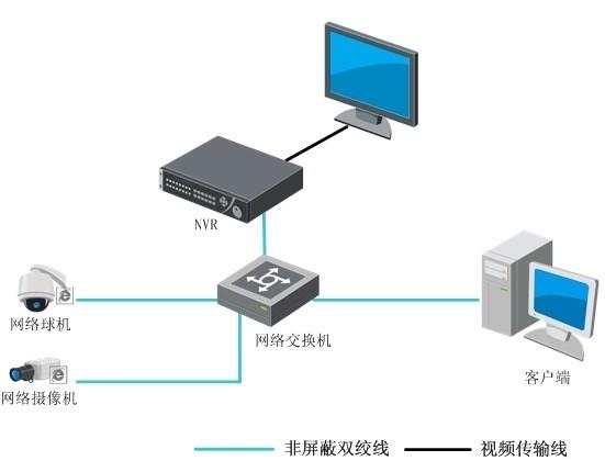 網絡硬盤錄像機