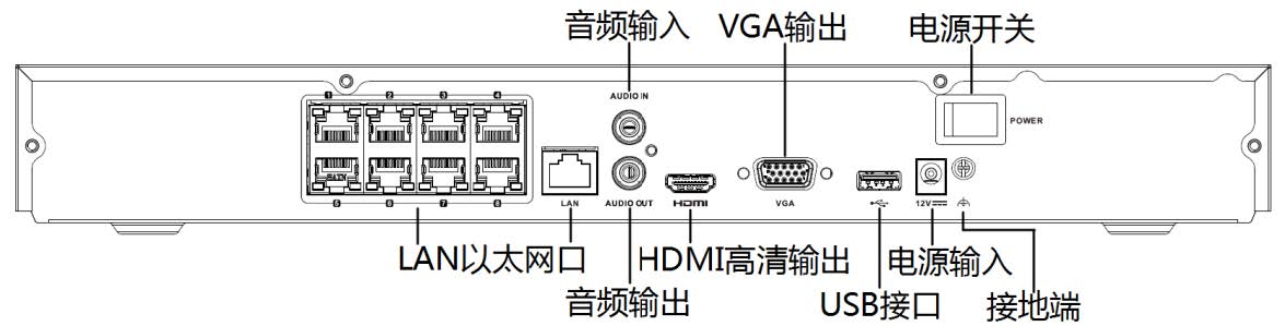 網絡硬盤錄像機