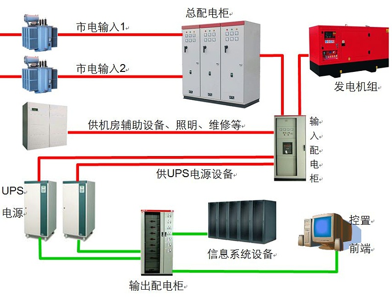 不間斷電源系統拓圖