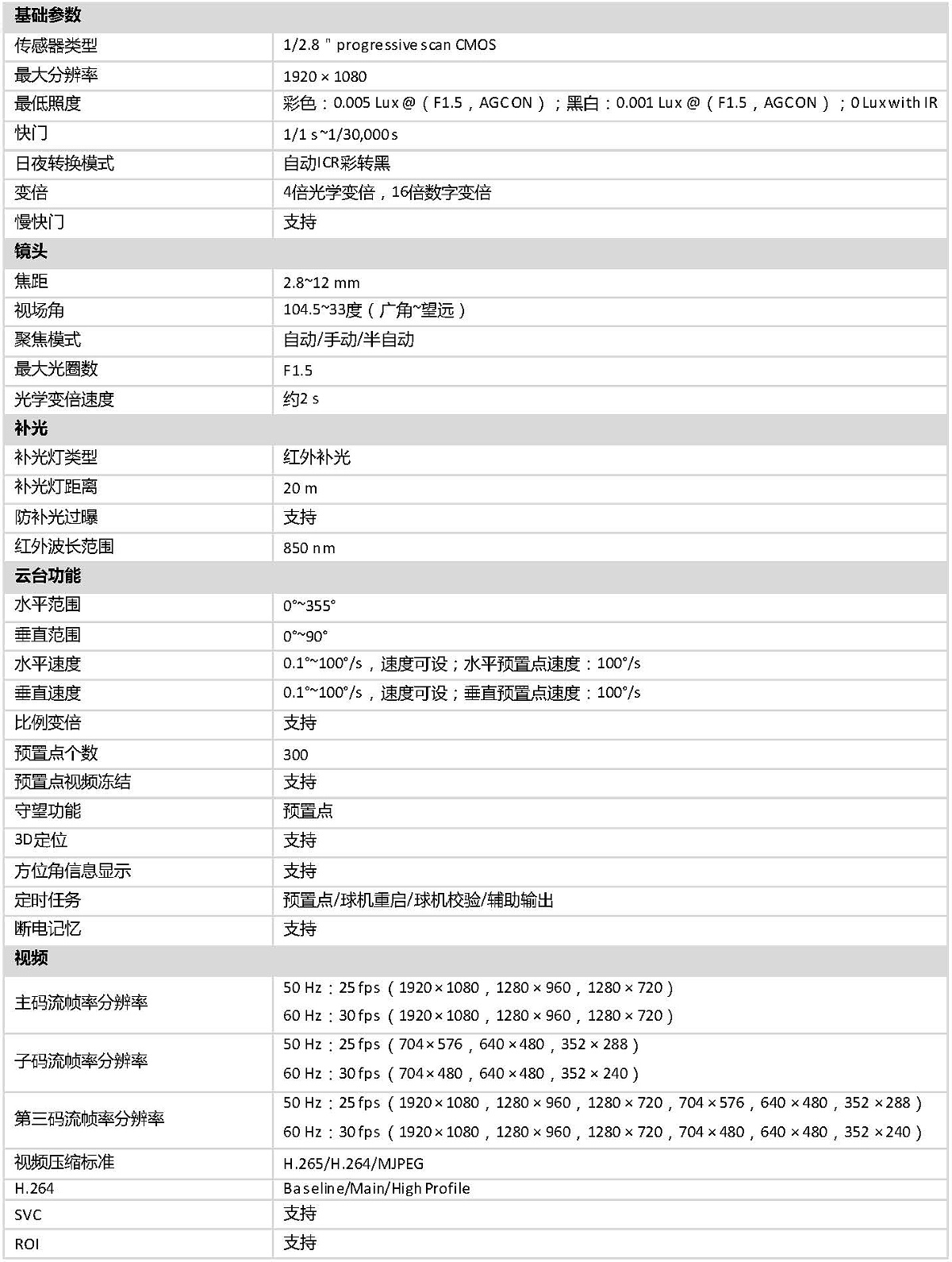 DS-2DC2D20IW-DE3