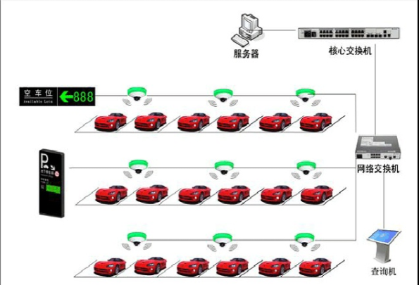 視頻車位引導系統拓圖