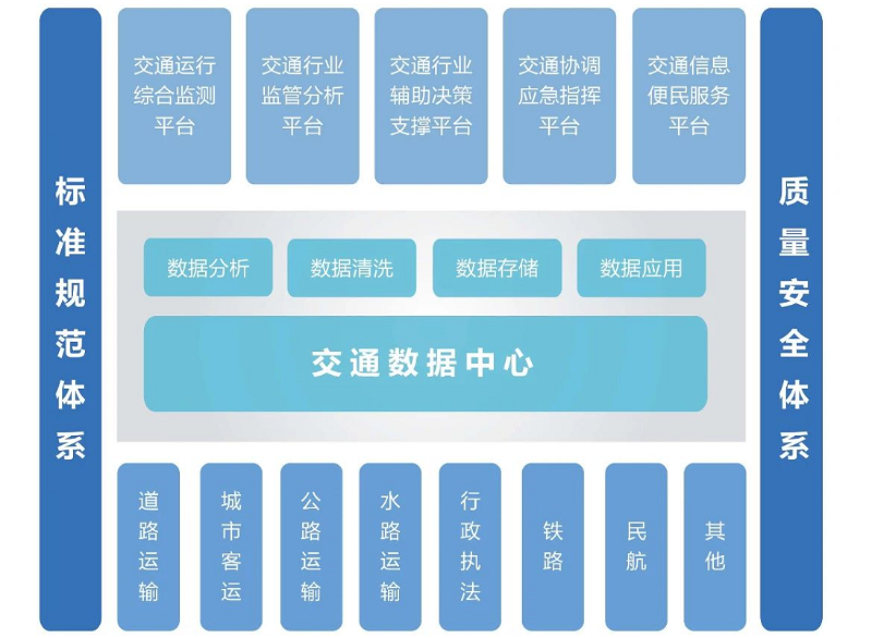 綜合交通運行協調與應急智慧業務解決方案