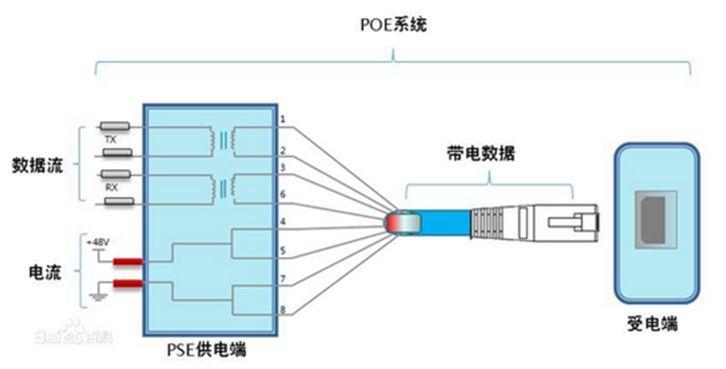 poe交換機工作原理