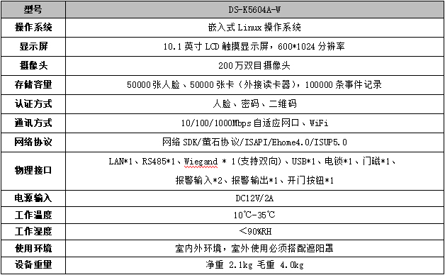 DS-K5604A-W(國內標配)技術參數