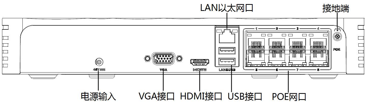 網絡硬盤錄像機