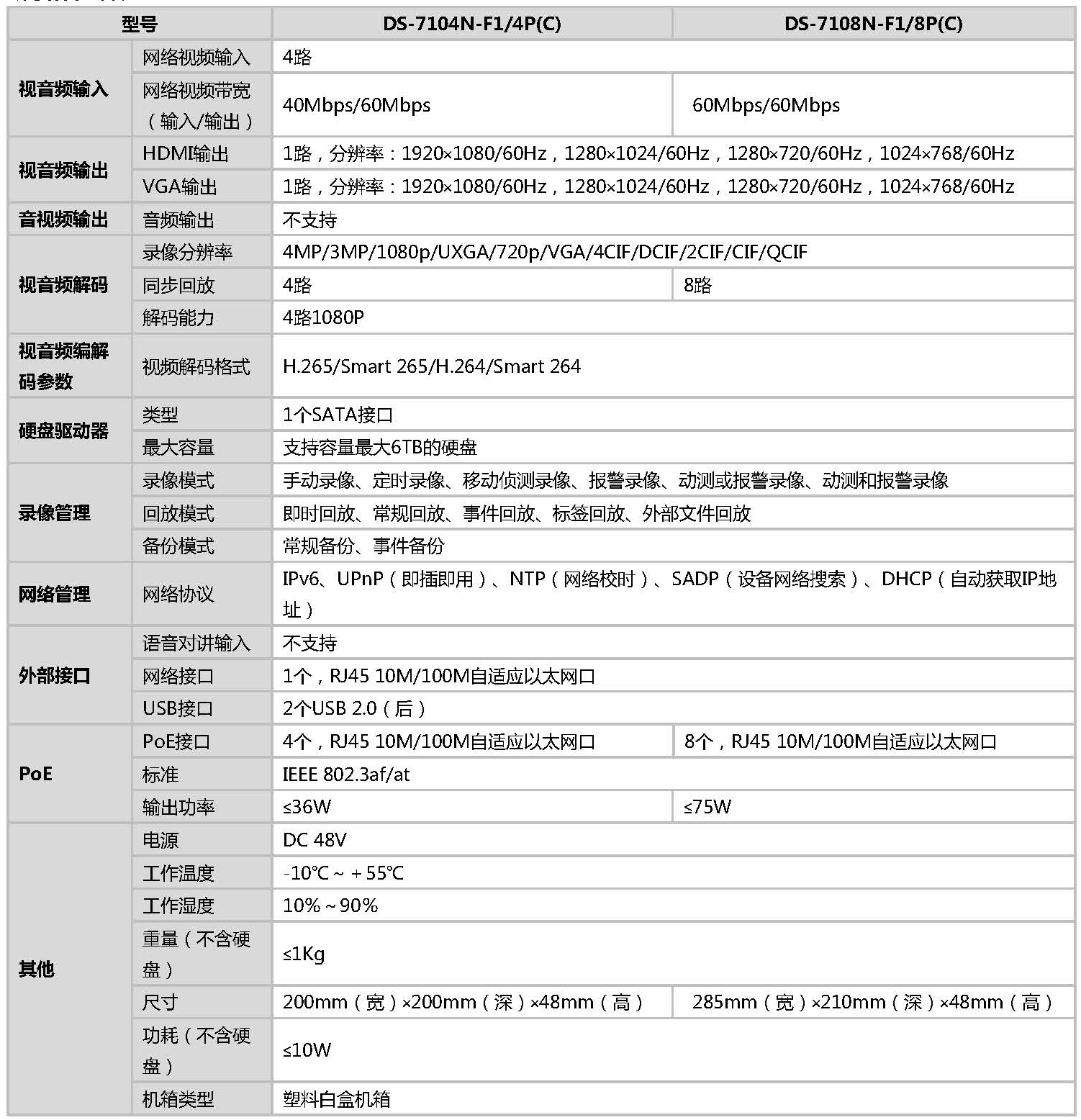 網絡硬盤錄像機