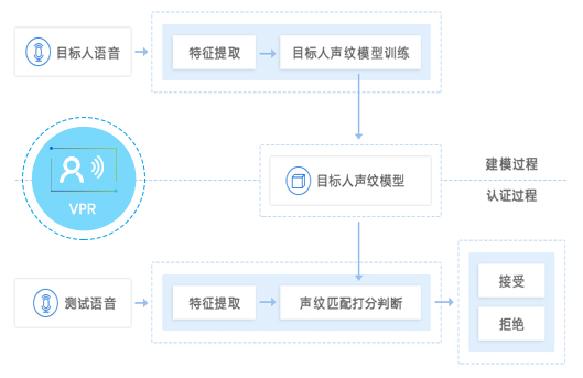 聲紋識別_慧翼