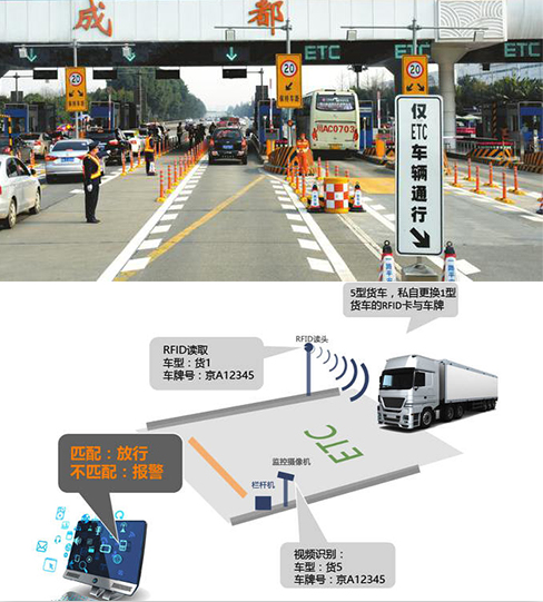 車牌識(shí)別車輛抓拍