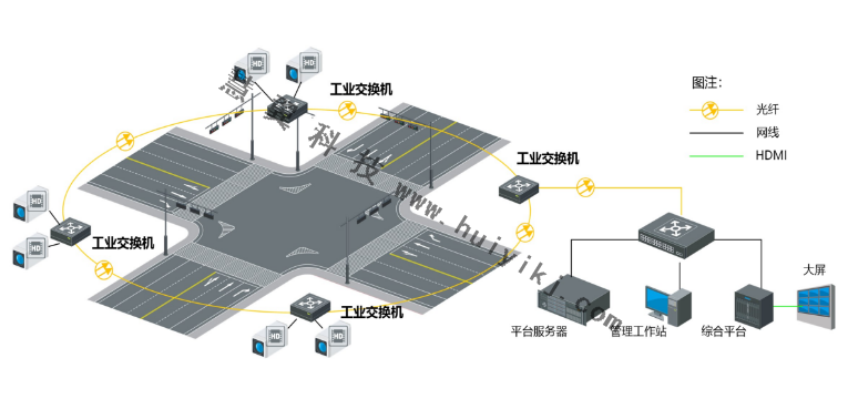 工業交換機組網方式