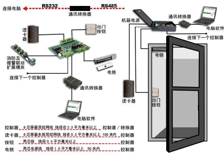 門禁系統接線