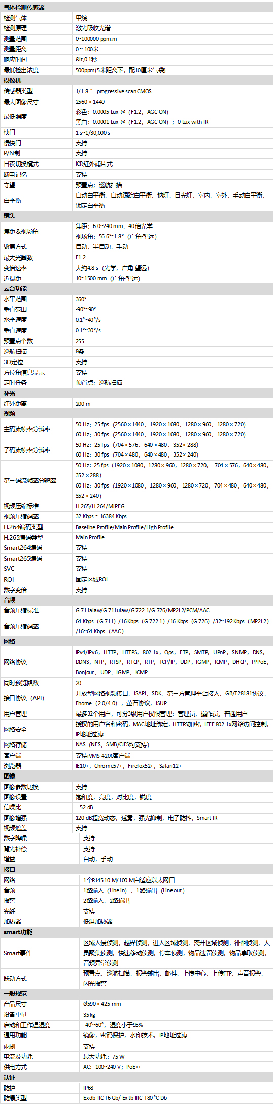 DS-2XE9440F-IZHRS/TDL100/CH4規(guī)格參數(shù)