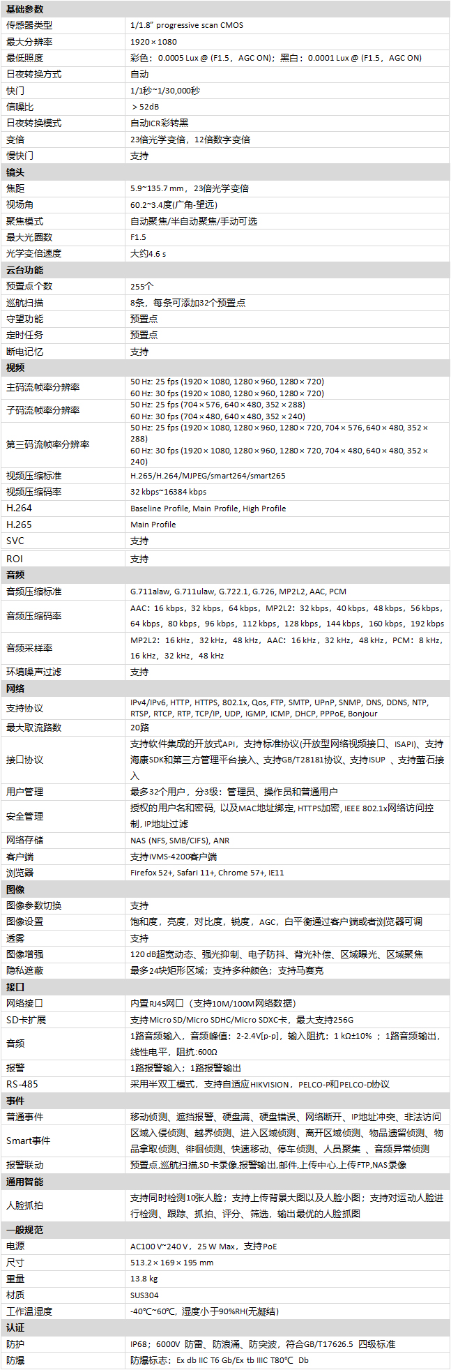 DS-2DB4223-CX(T5)規格參數