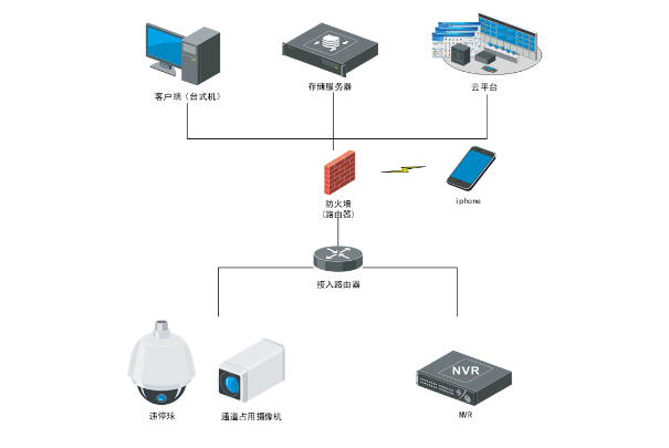 室外消防通道占用解決方案系統(tǒng)