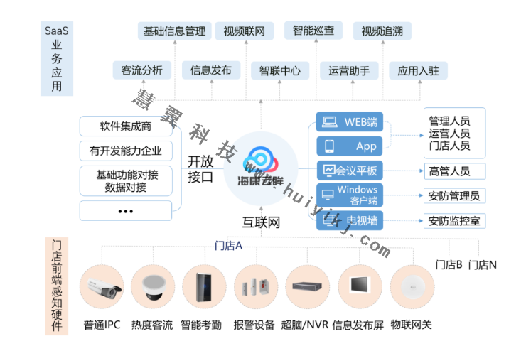 門店智能巡檢功能