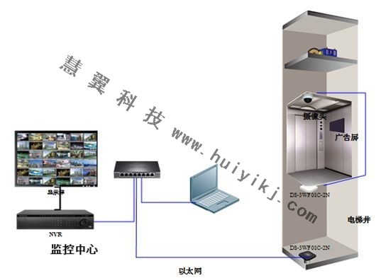 電梯監控安裝