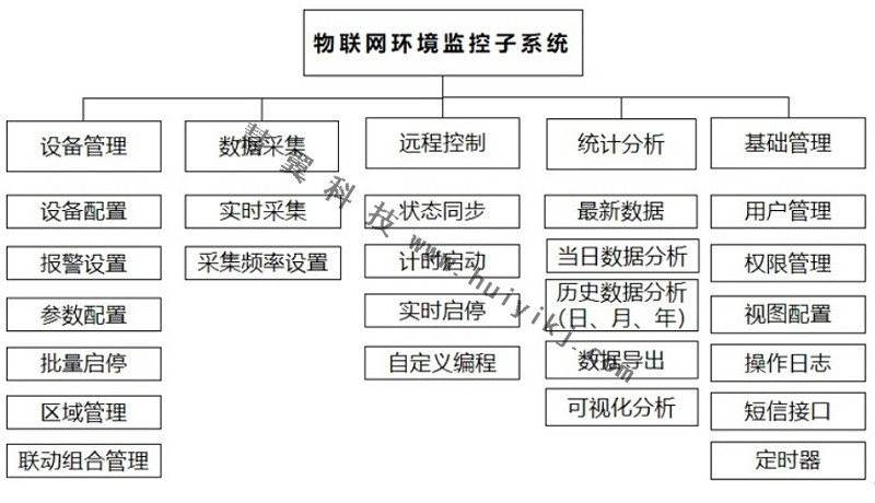 AR實景管理功能