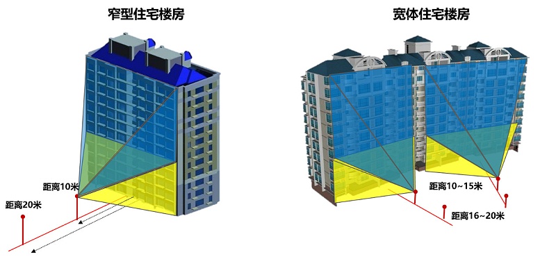 高空拋物布點