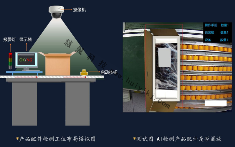 產(chǎn)品裝箱AI點檢應用