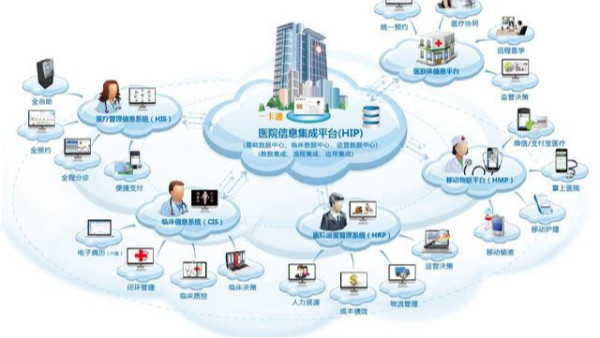 醫院信息集成系統平臺（HIP）需要做到哪些內容