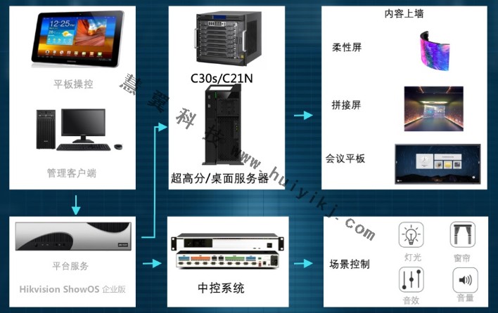 企業(yè)展廳建設拓撲