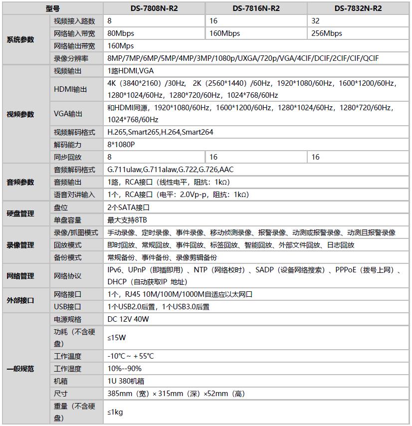 網絡硬盤錄像機