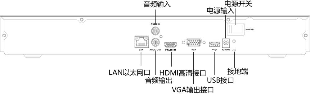 網絡硬盤錄像機