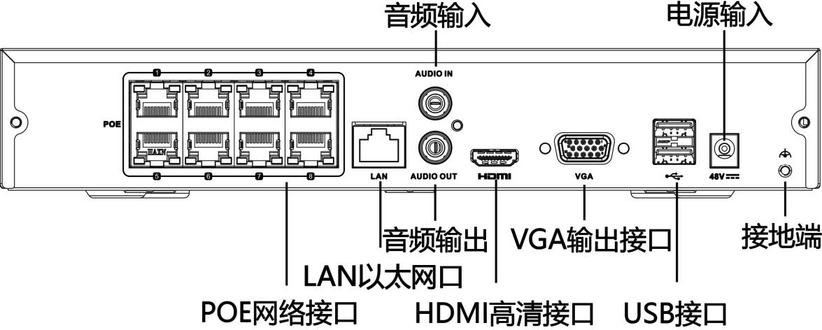 網絡硬盤錄像機