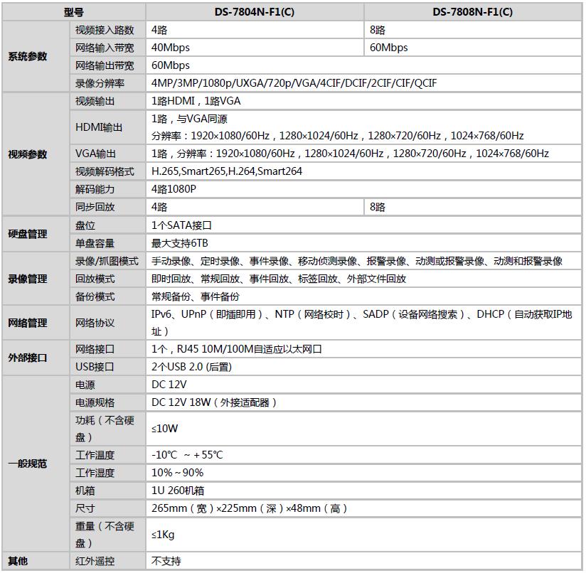 網(wǎng)絡(luò)硬盤(pán)錄像機(jī)