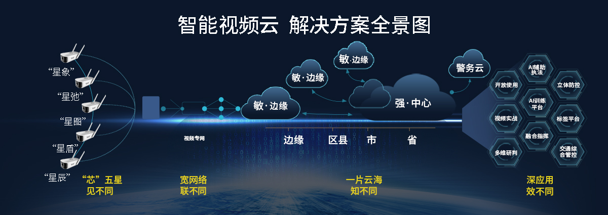 AI智能視頻監控，未來可期