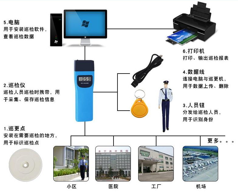 電子巡更流程