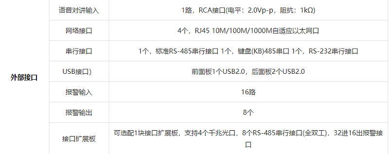 錄像機外部接口參數