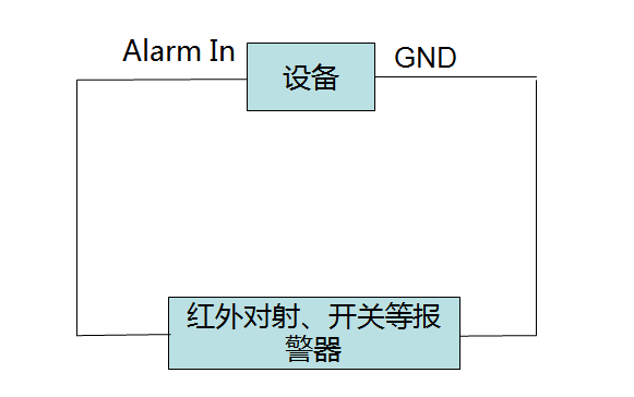 海康威視錄像機報警輸入設備