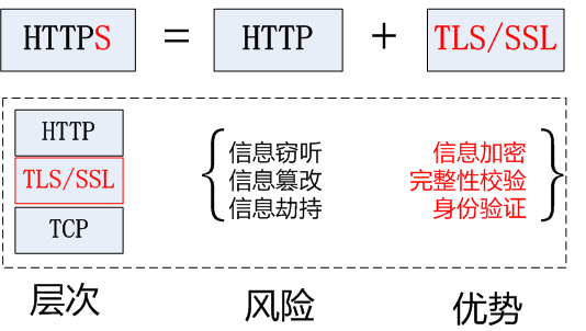 如何使用加密協(xié)議SSL和TLS保護網(wǎng)絡通信在視頻監(jiān)控系統(tǒng)中的安全